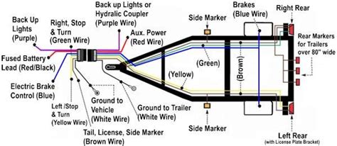 i need an f150 trailer towing wiring diagram 